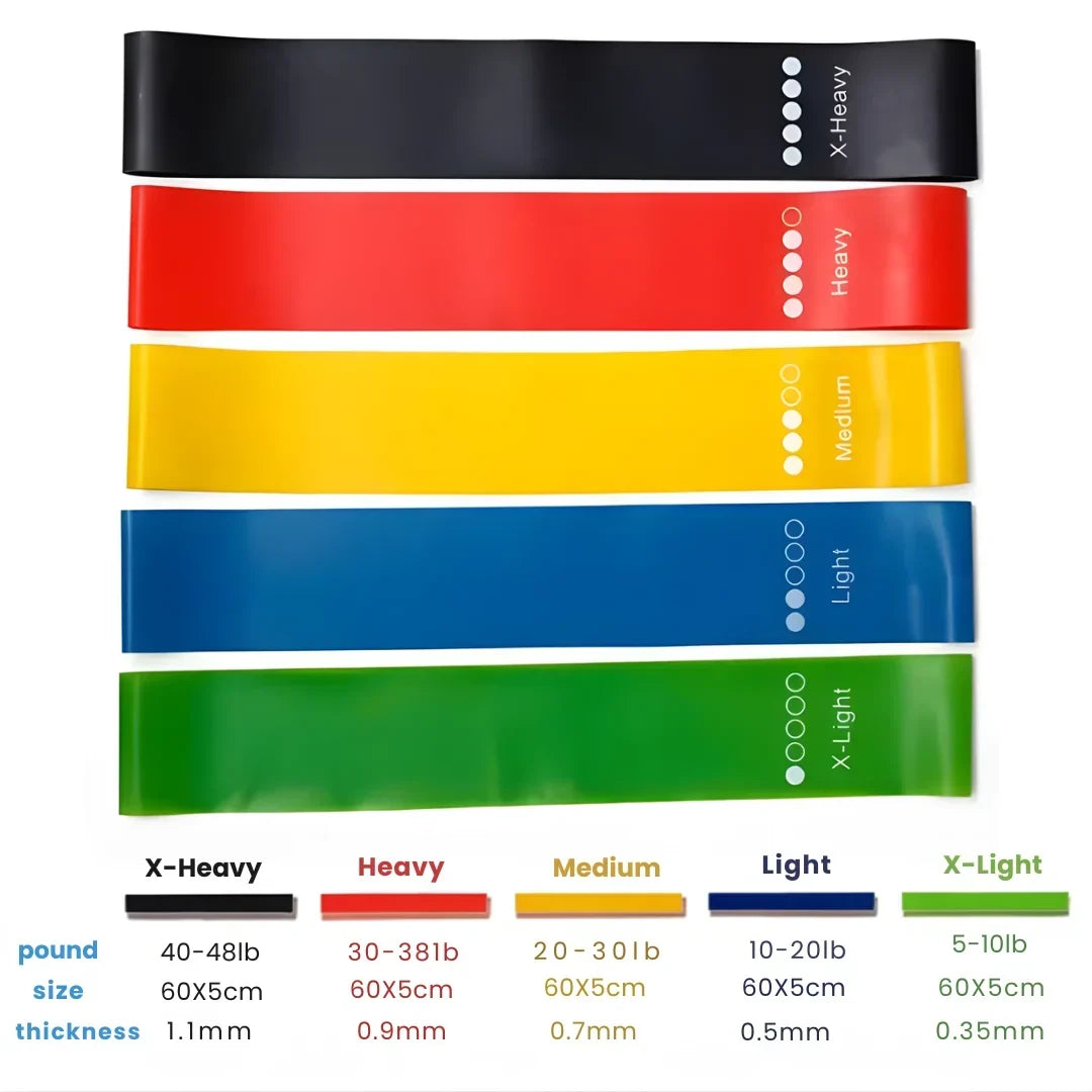 TPE Resistance Loop Bands Set